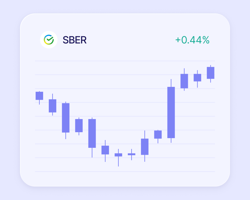 Различные торговые системы